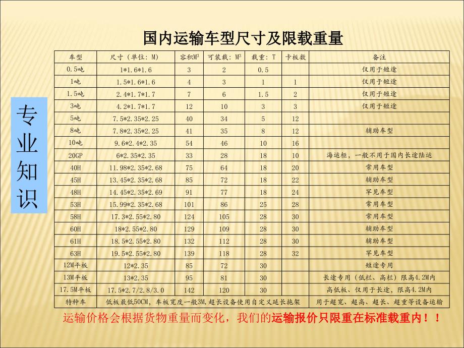 国内运输车型及载重_第1页