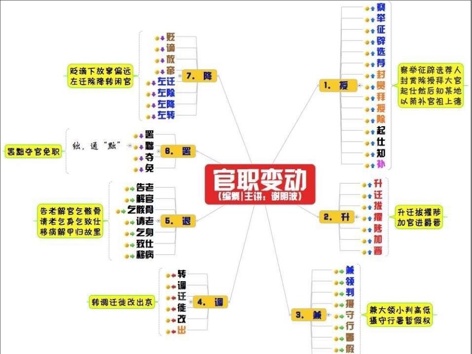 古代退休辞官文化常识_第1页