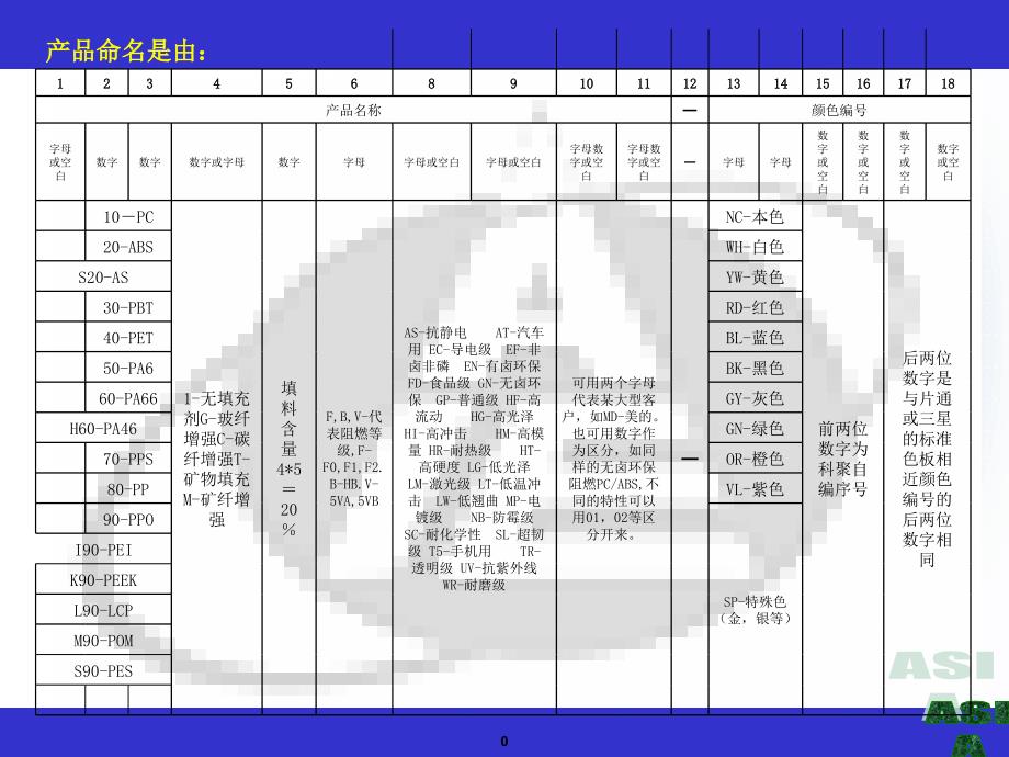 塑料材料标准和特性1_第1页