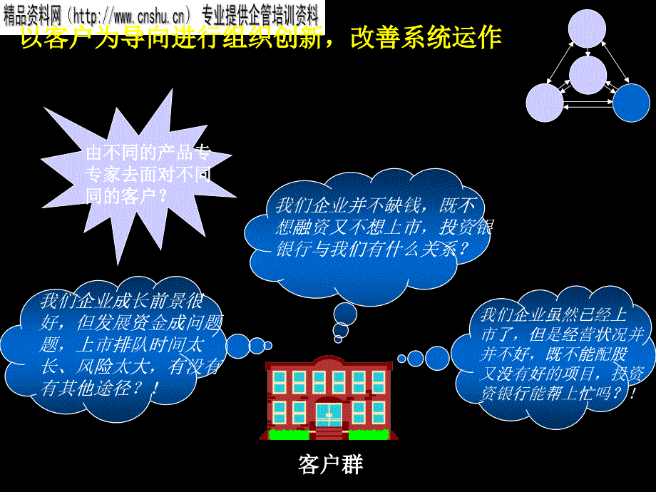 如何以客户为导向进行组织创新及改善系统_第1页