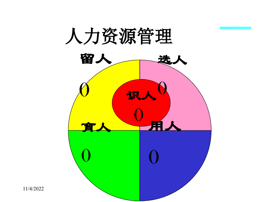 如何选人_第1页