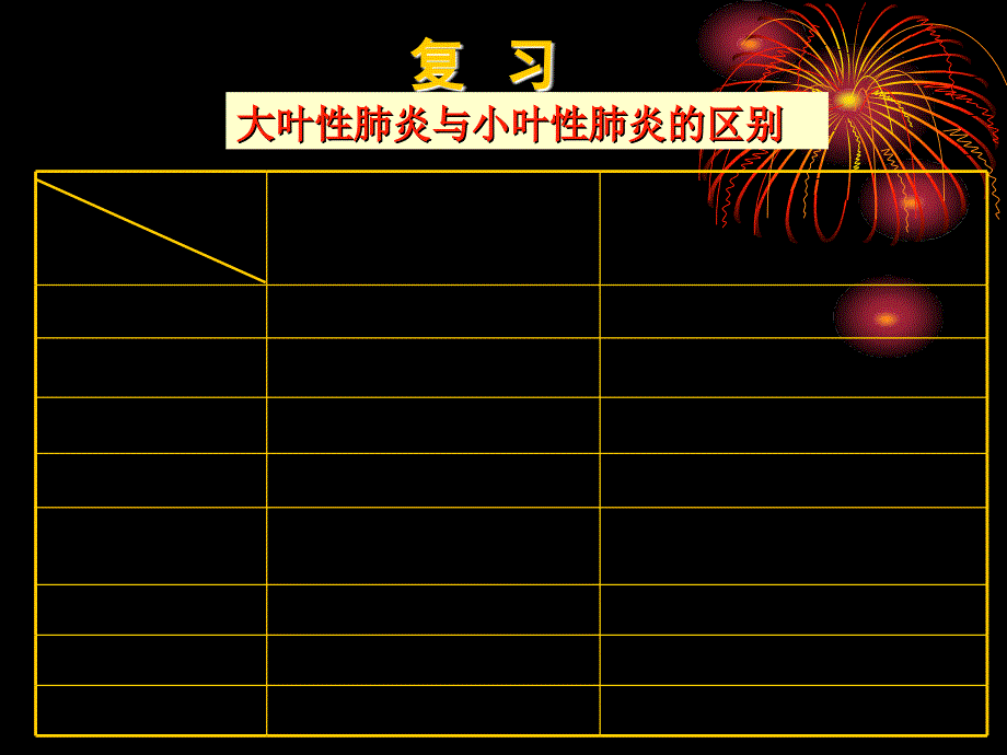 大叶性肺炎与小叶性肺炎的区别_第1页