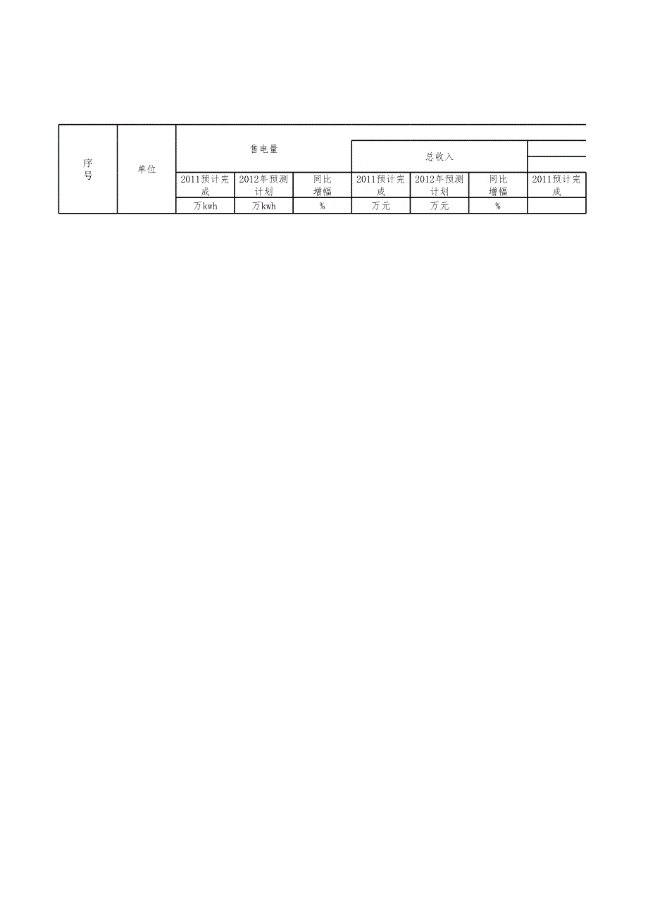 2012年供電單元市場(chǎng)營(yíng)銷計(jì)劃預(yù)測(cè)表_第1頁(yè)