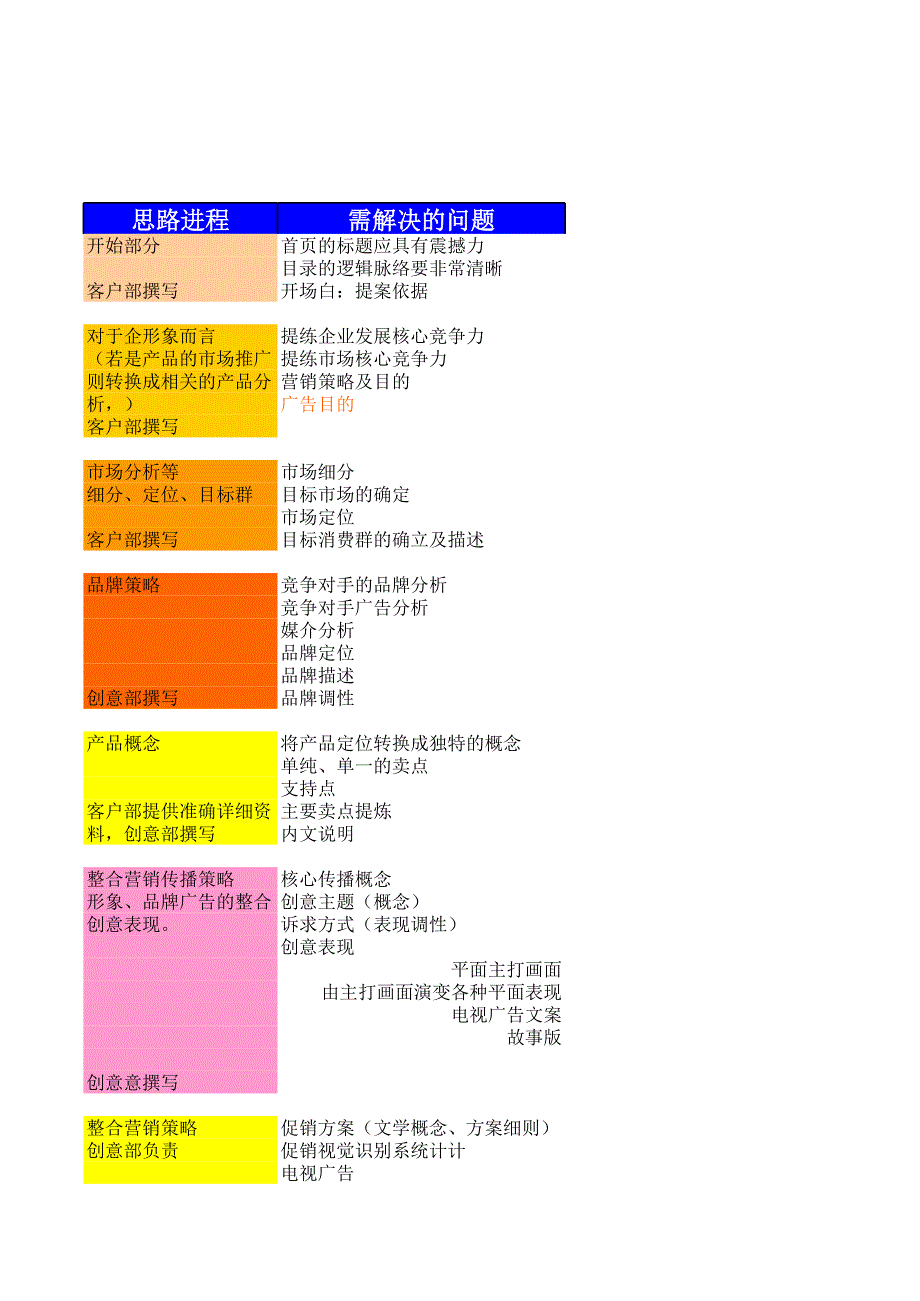 整合營(yíng)銷(xiāo)傳播策略技巧_第1頁(yè)