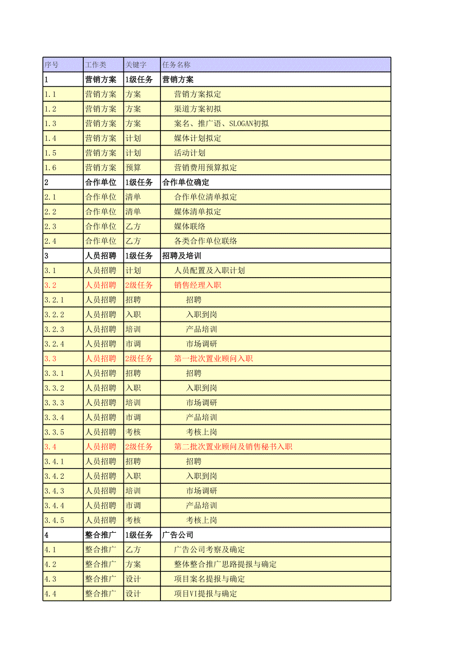 北海項目營銷計劃(開盤前)_第1頁