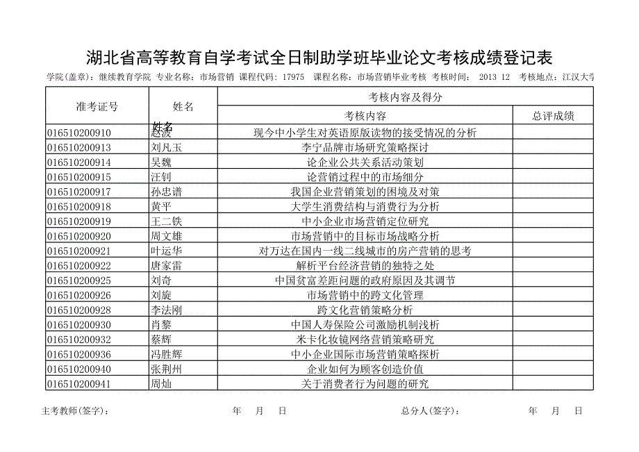 市場營銷湖北省高等教育自學(xué)考試全日制助學(xué)班畢業(yè)論文_第1頁