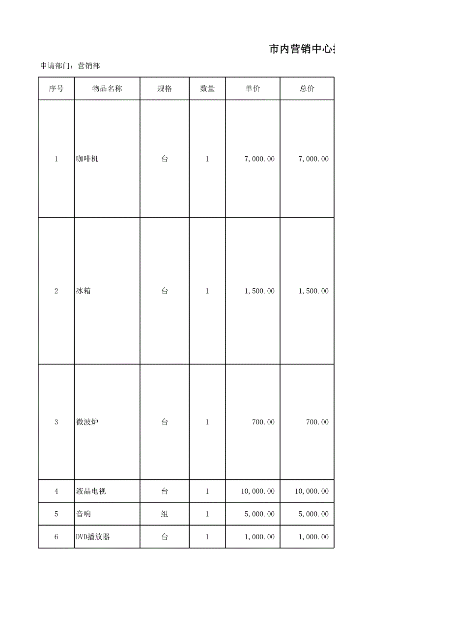 營銷部接待家具預(yù)算表_第1頁