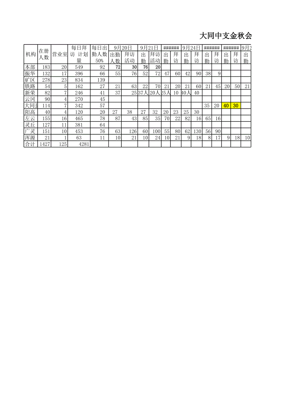 金秋決戰(zhàn)客戶拜訪統(tǒng)計表(1)(2)_第1頁