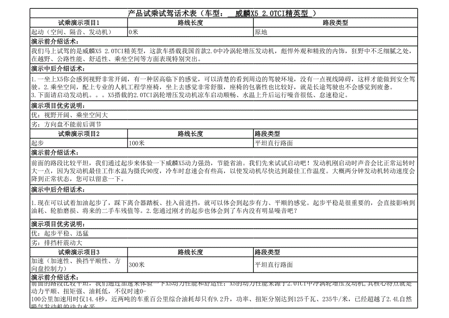 威麟X5試駕話術_第1頁