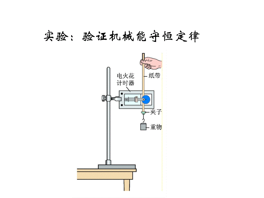 实验验证机械能守恒定律_第1页