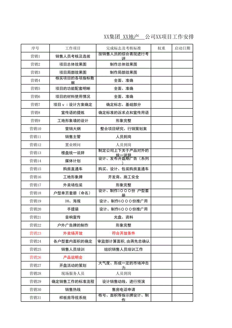 xx房地產(chǎn)集團公司項目營銷策劃時間節(jié)點_第1頁