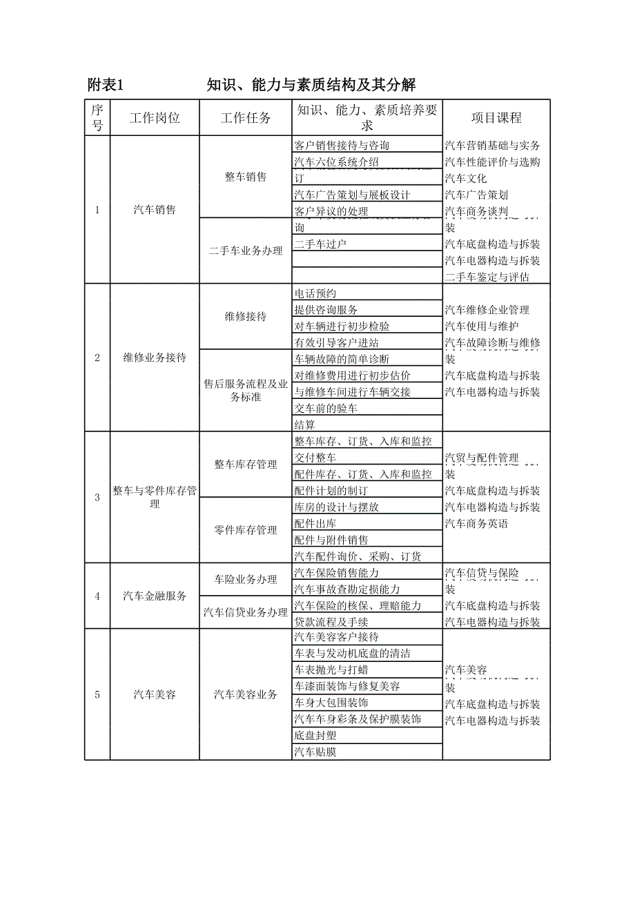 428汽車(chē)營(yíng)銷(xiāo)附表Excel版_第1頁(yè)