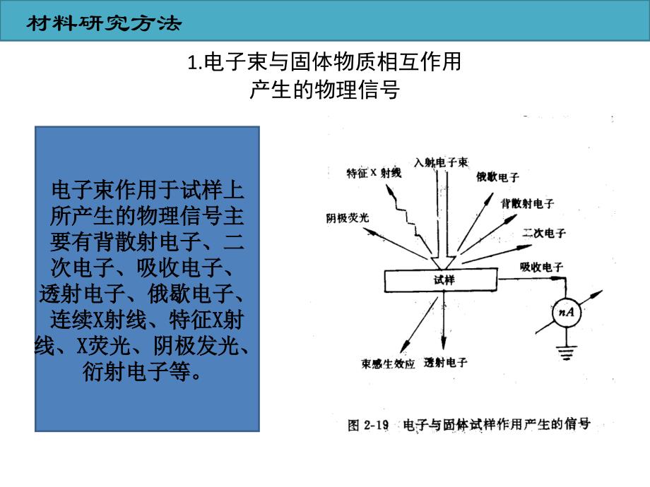 材料研究方法及电子显微镜_第1页