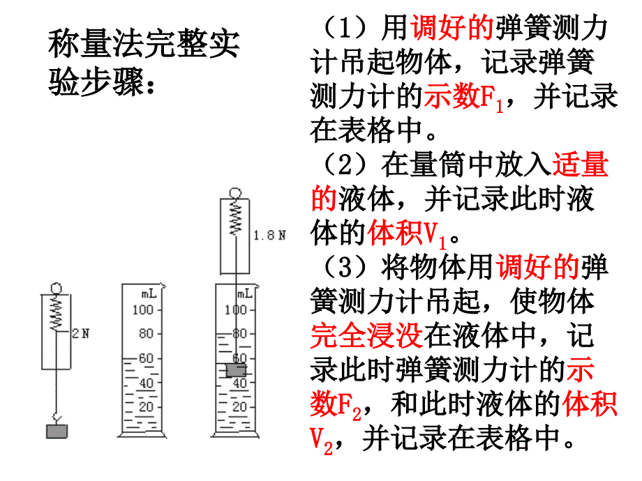 浮力基本实验步骤_第1页