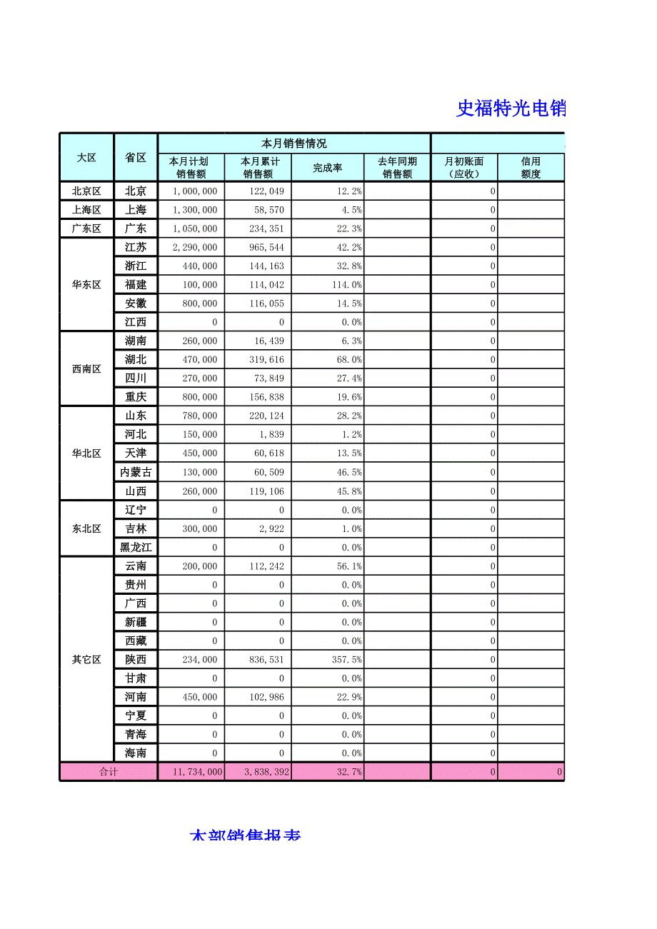 20136營銷中心報表_第1頁