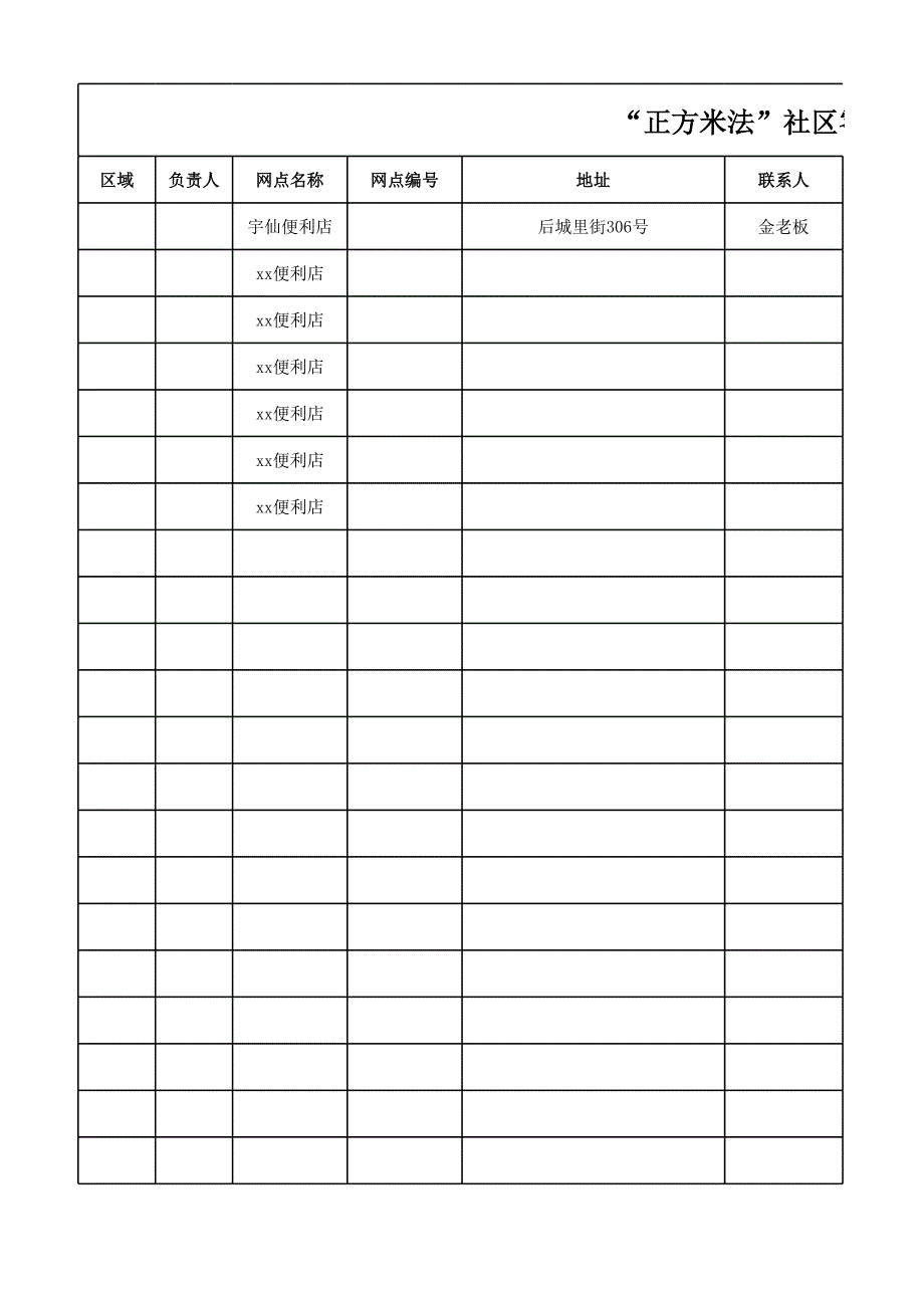 渠道部零售網(wǎng)點(diǎn)拜訪記錄_第1頁