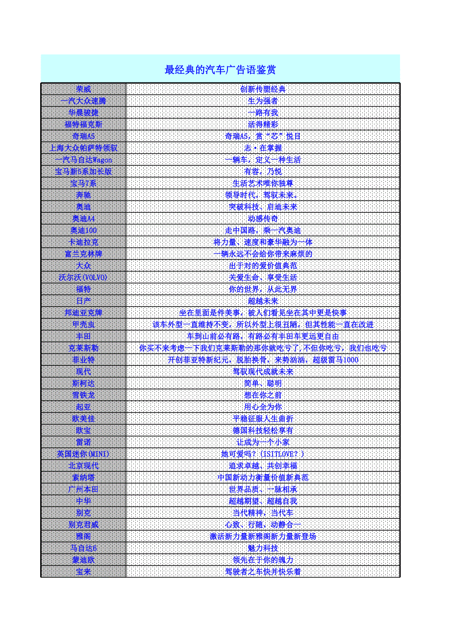 最經(jīng)典的汽車營銷語鑒賞_第1頁