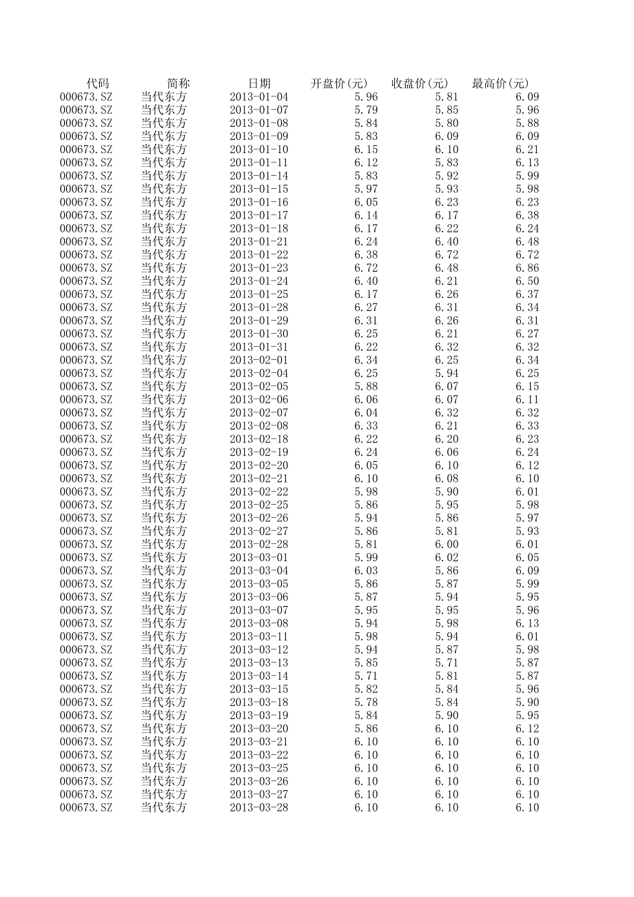 2013年?duì)I銷服務(wù)業(yè)股票數(shù)據(jù)_第1頁