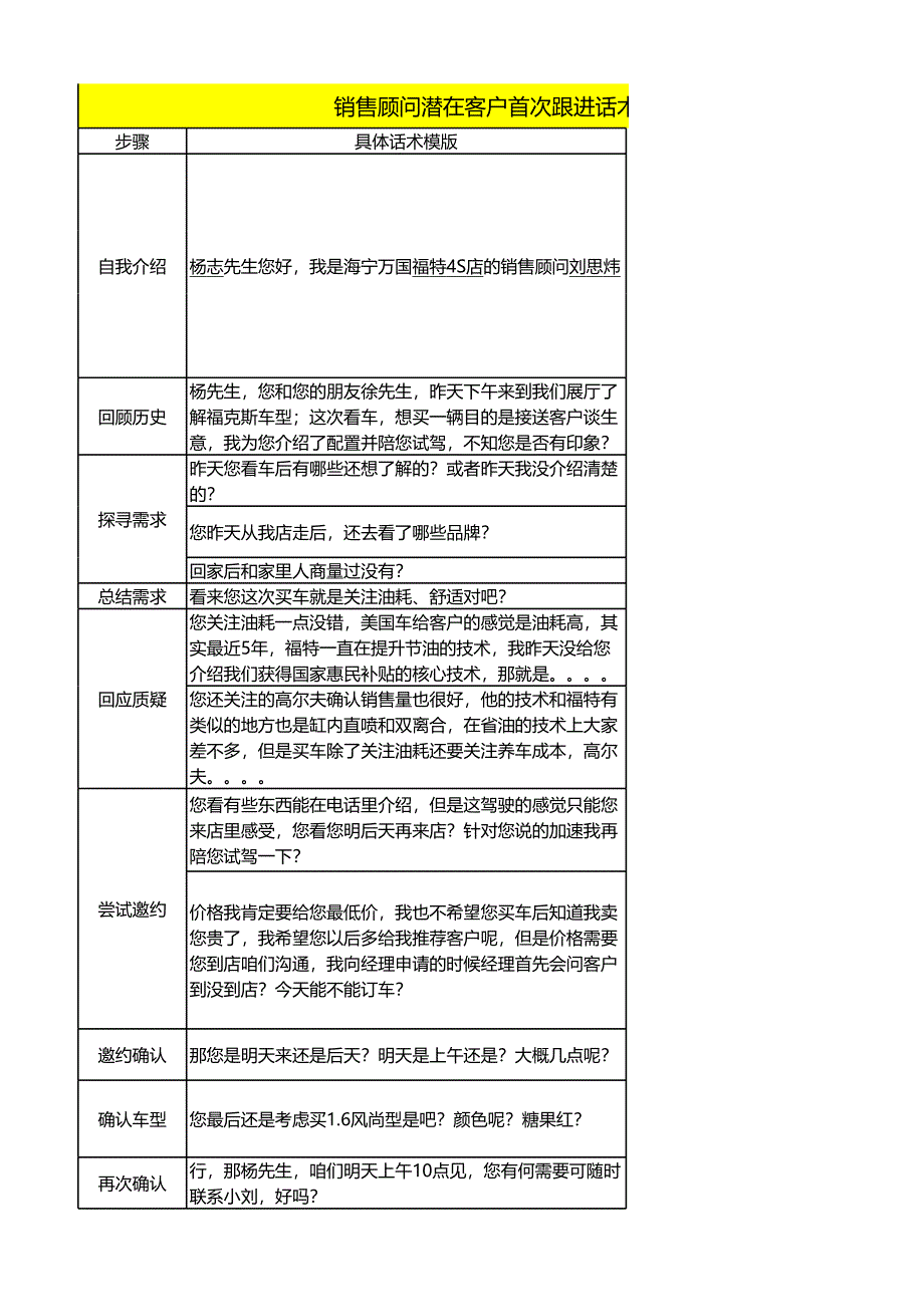 銷售顧問潛在客戶邀約話術模版_第1頁