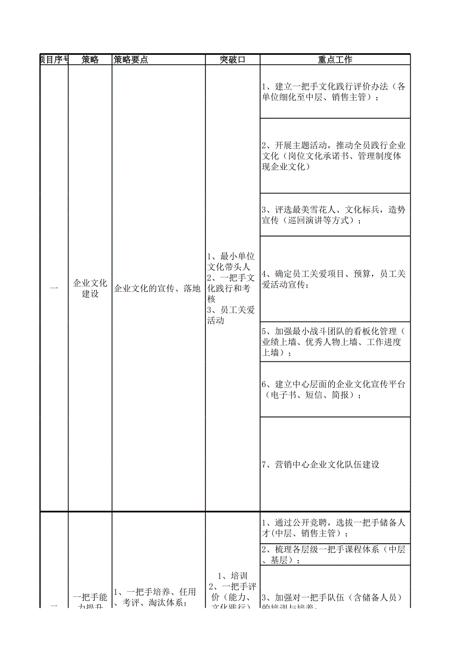 營銷中心行動(dòng)計(jì)劃20130923_第1頁