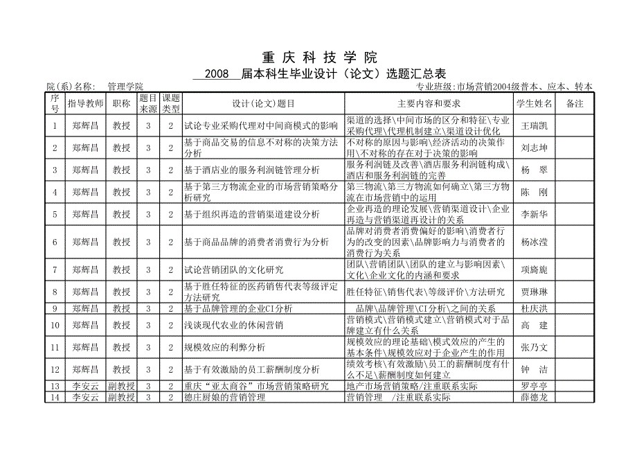 市場(chǎng)營(yíng)銷畢業(yè)論文選題_第1頁(yè)