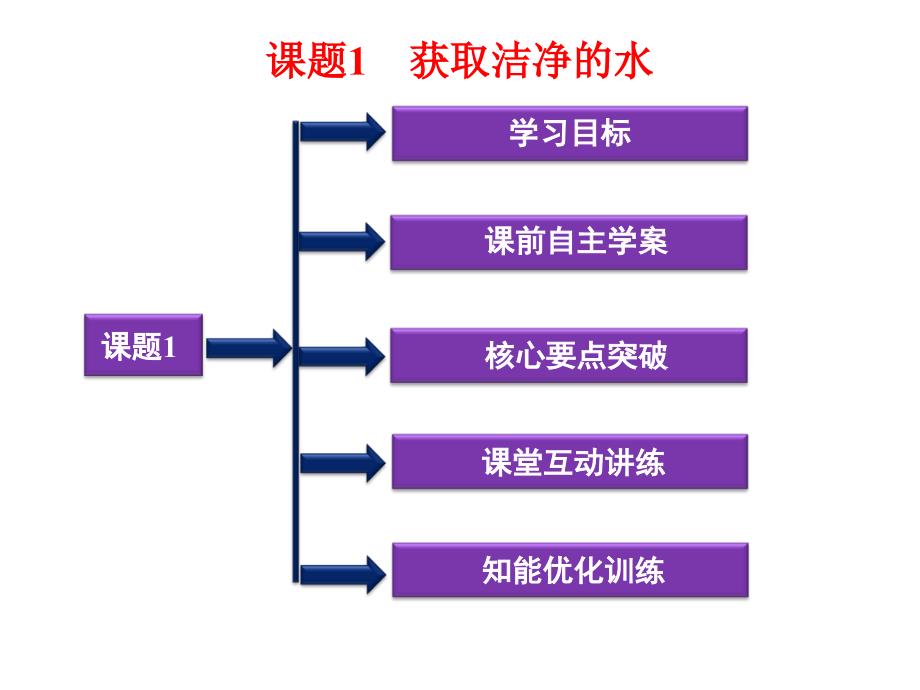 《化学和技术》课件(人教版)-课题2.1---获取洁净的水_第1页