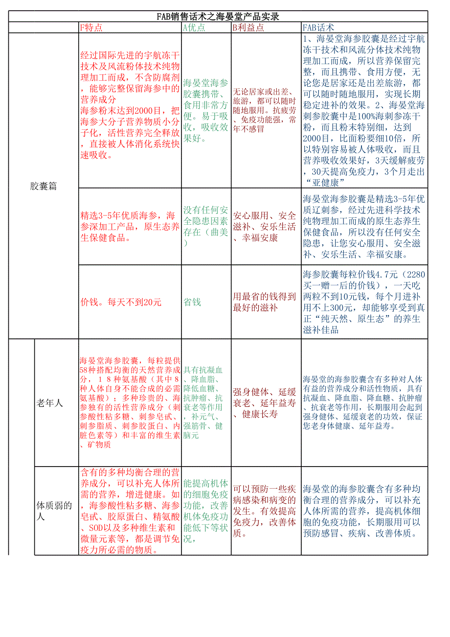 海參、燕窩、蟲草FAB銷售話術_第1頁