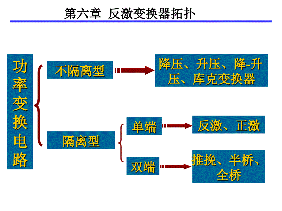 反激变换器——第六章_第1页