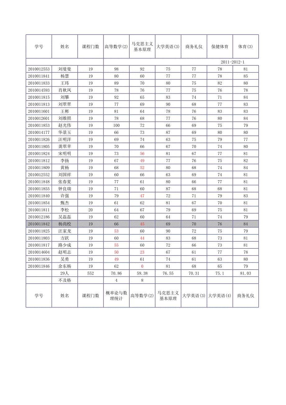 營(yíng)銷(xiāo)2大二成績(jī)_第1頁(yè)