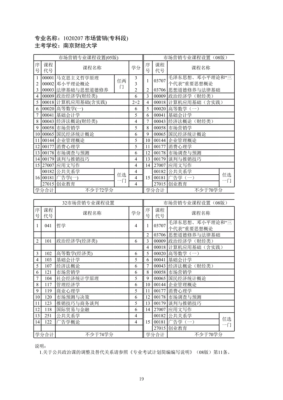 1020207 市場營銷(?？贫?_第1頁