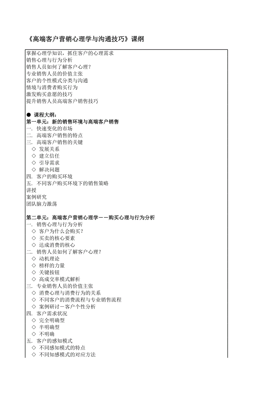 高端客戶營銷心理學(xué)與溝通技巧課綱_第1頁