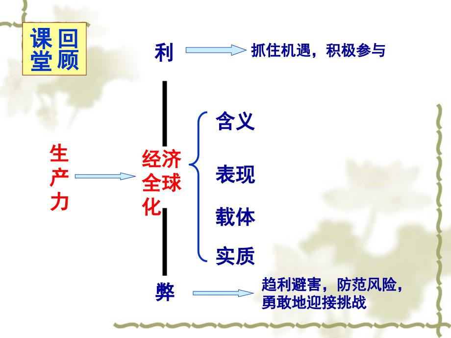 积极参与国际竞争与合作_第1页