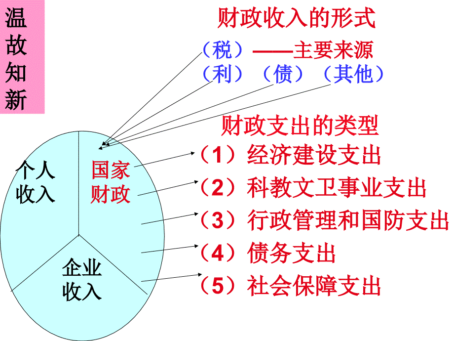 财政的巨大作用_第1页