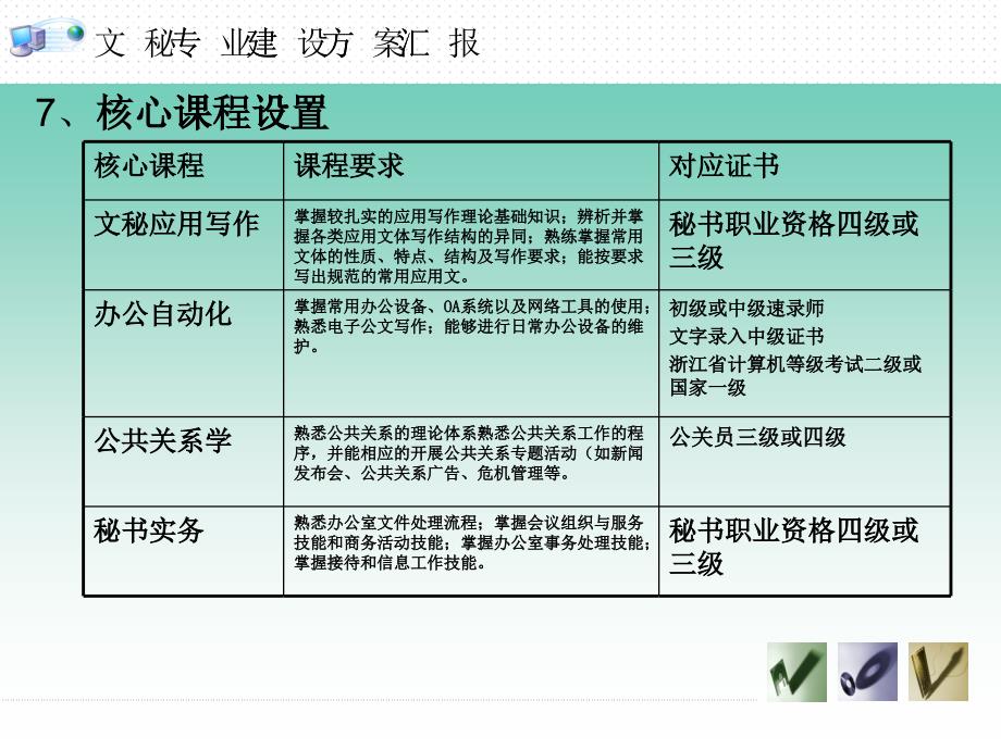 文秘专业建设方案汇报_第1页