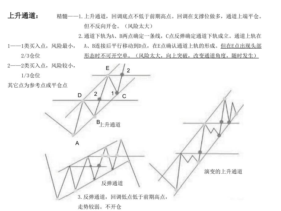 通道理论精髓与形态理论开仓点位_第1页
