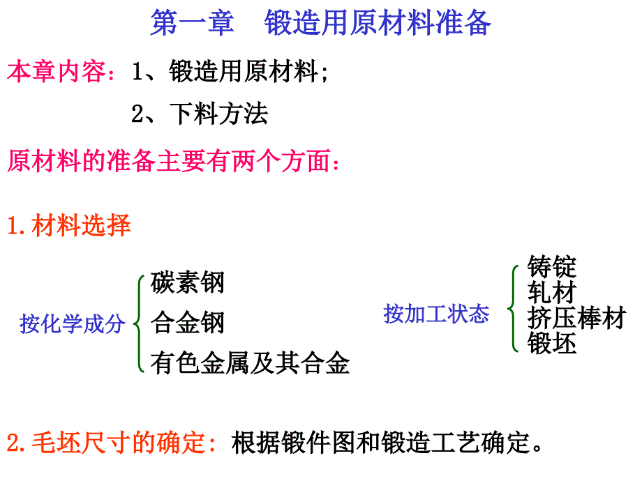 锻造用原材料准备_第1页