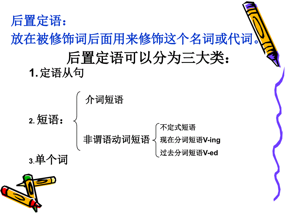 英语后置定语的详细用法_第1页