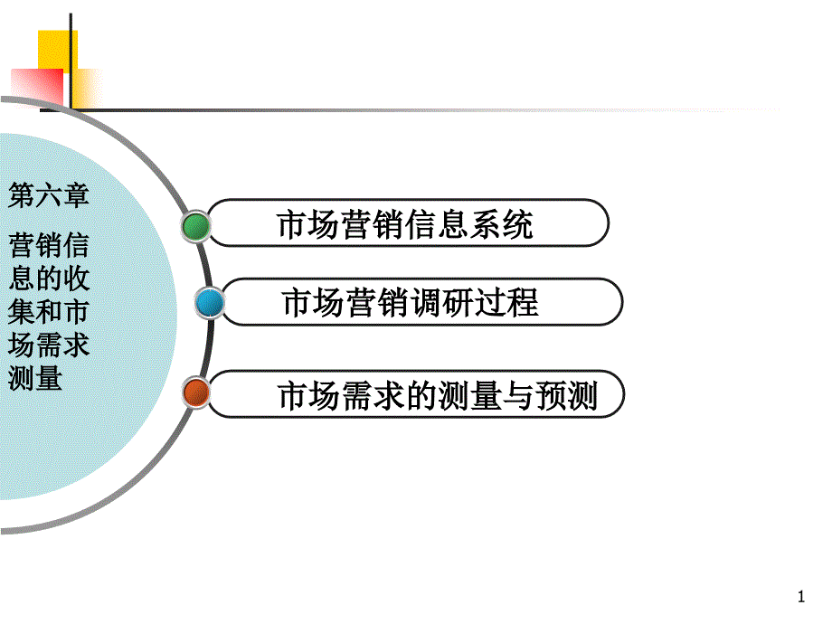 营销信息的收集和市场需求测量课件_第1页