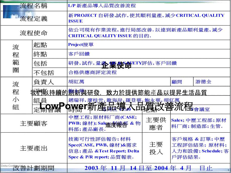 新產品导入品质改善流程概述_第1页