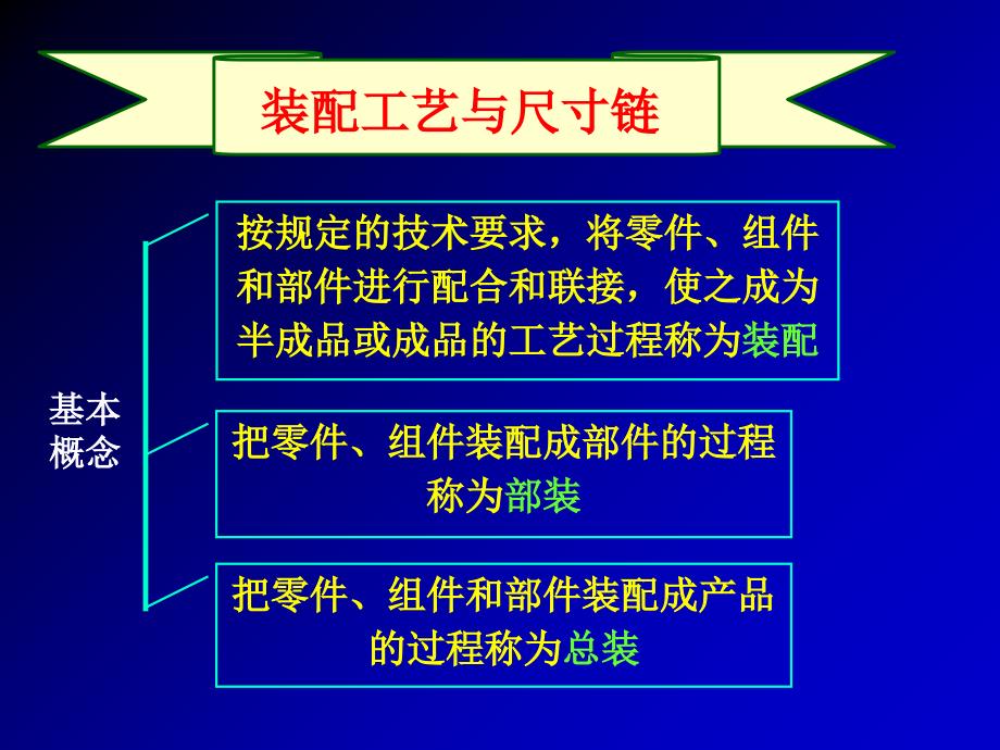 装配尺寸链的计算_第1页