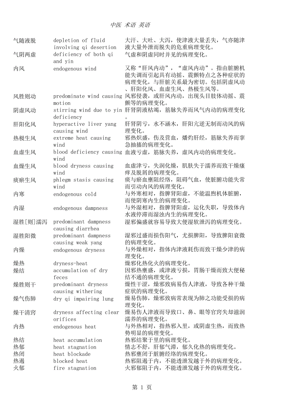 中醫(yī)術(shù)語(yǔ)名詞英文翻譯--4_第1頁(yè)