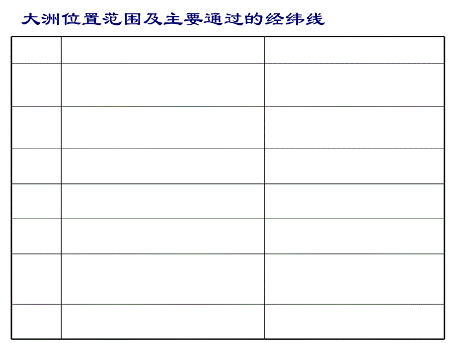 各大洲的位置和地形_第1页