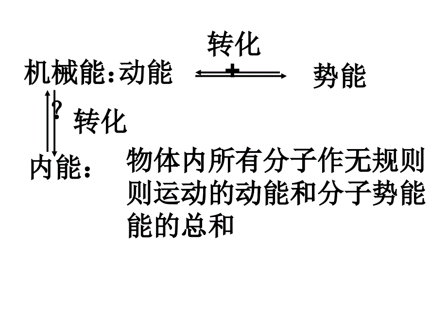 机械能和内能的相互转化(PPT42页)_第1页