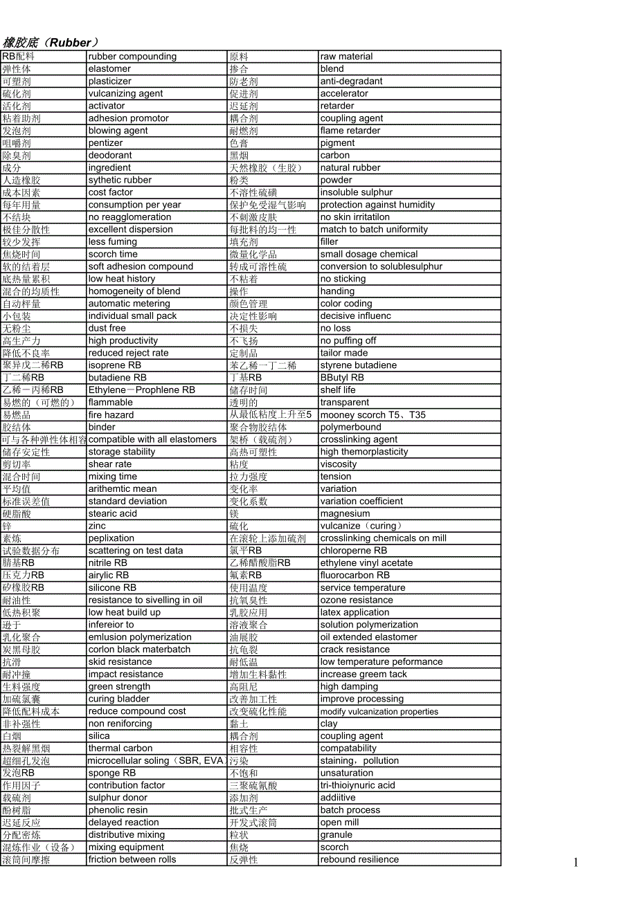 鞋業(yè)中英文術(shù)語_第1頁