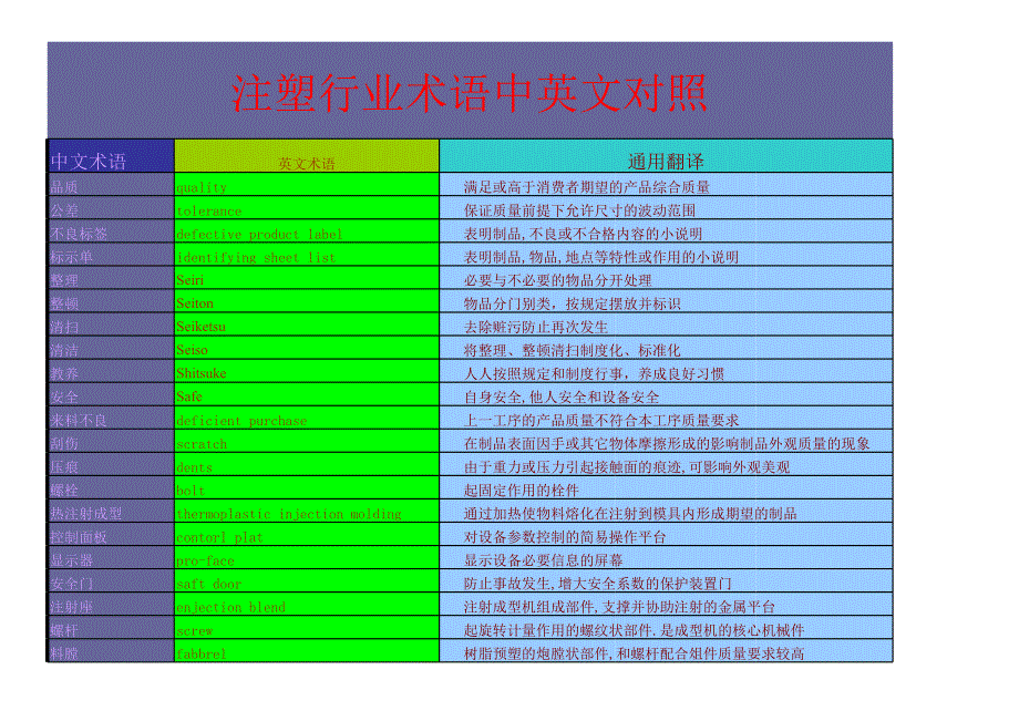 注塑行業(yè)術(shù)語中英文對照_第1頁