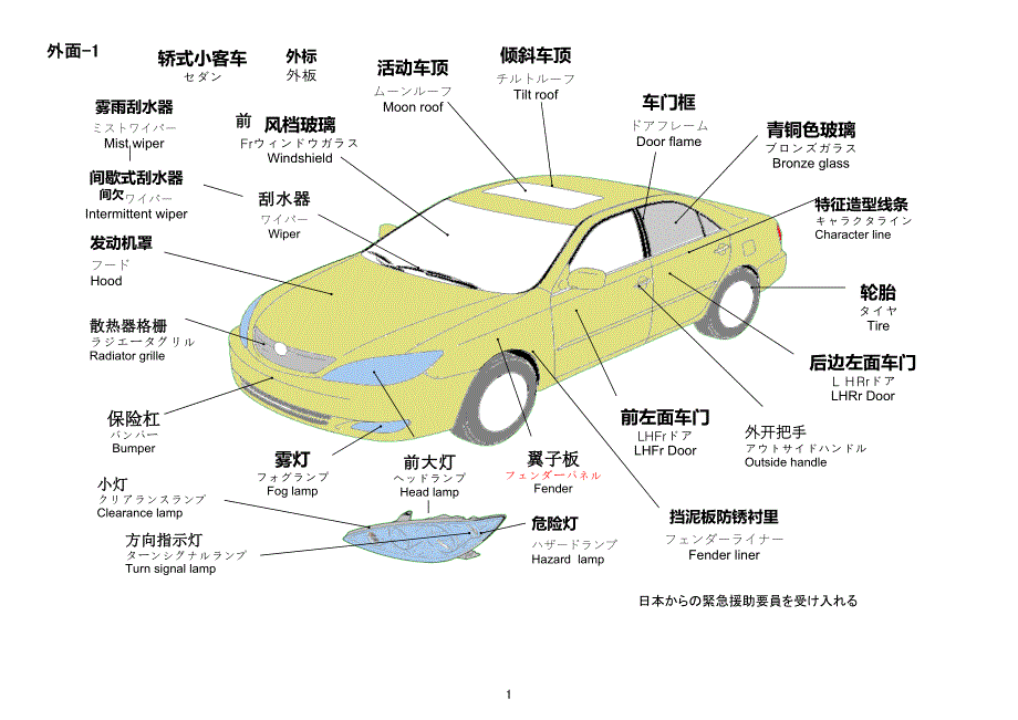 汽車(chē)專(zhuān)業(yè)術(shù)語(yǔ)_第1頁(yè)