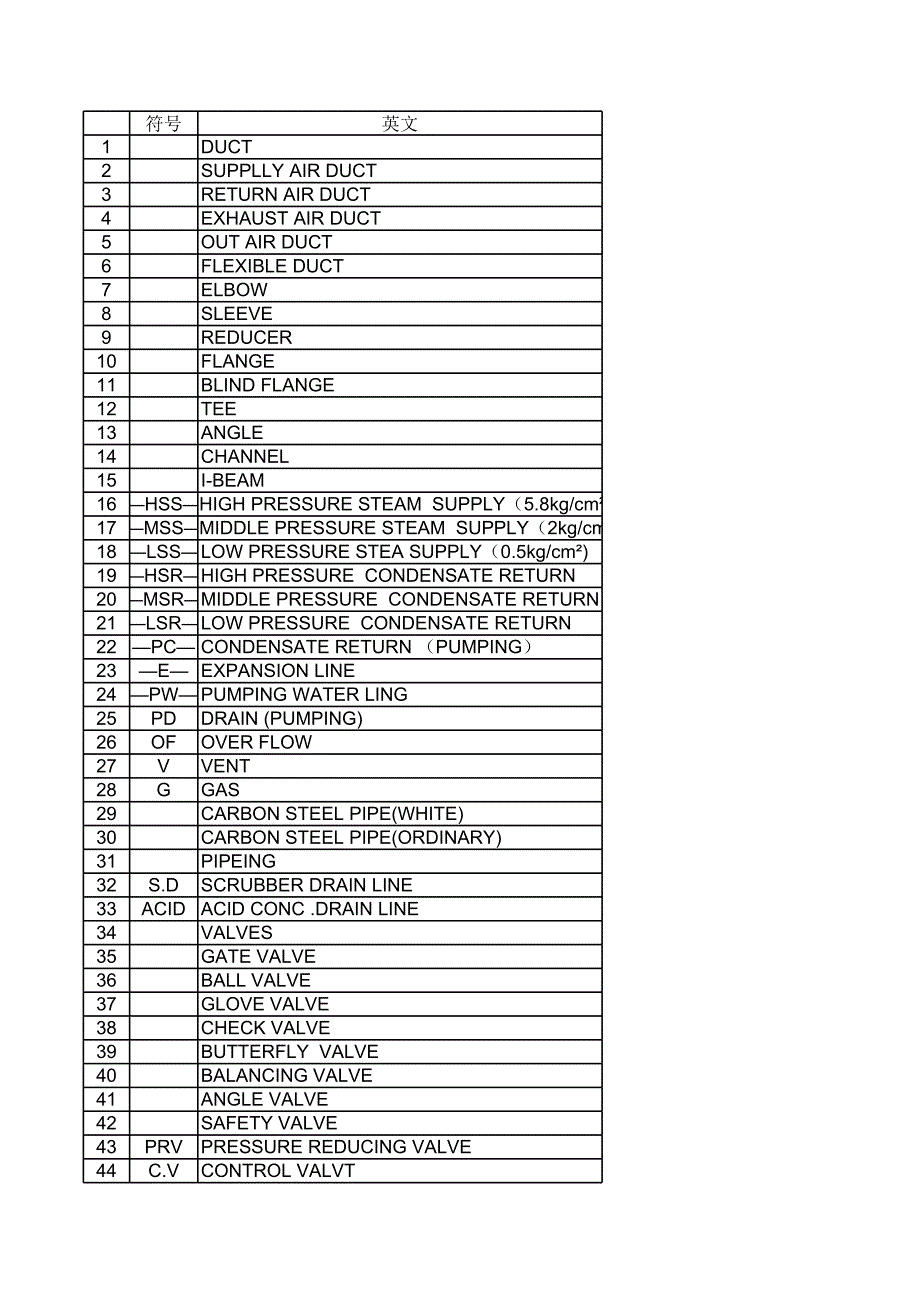 中英韓安裝專業(yè)術(shù)語_第1頁