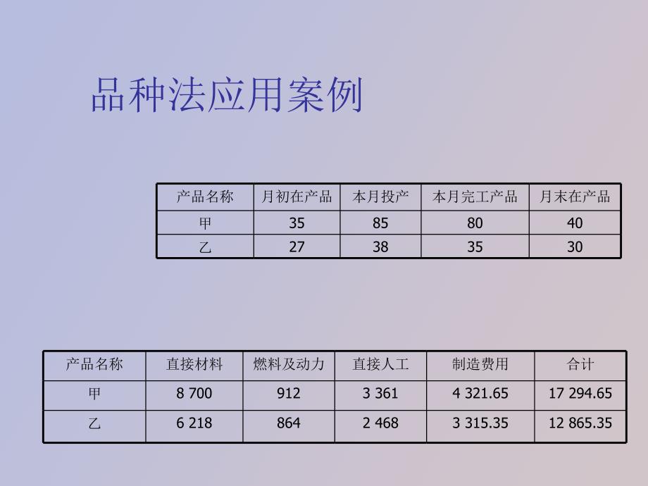 品种法应用案例_第1页