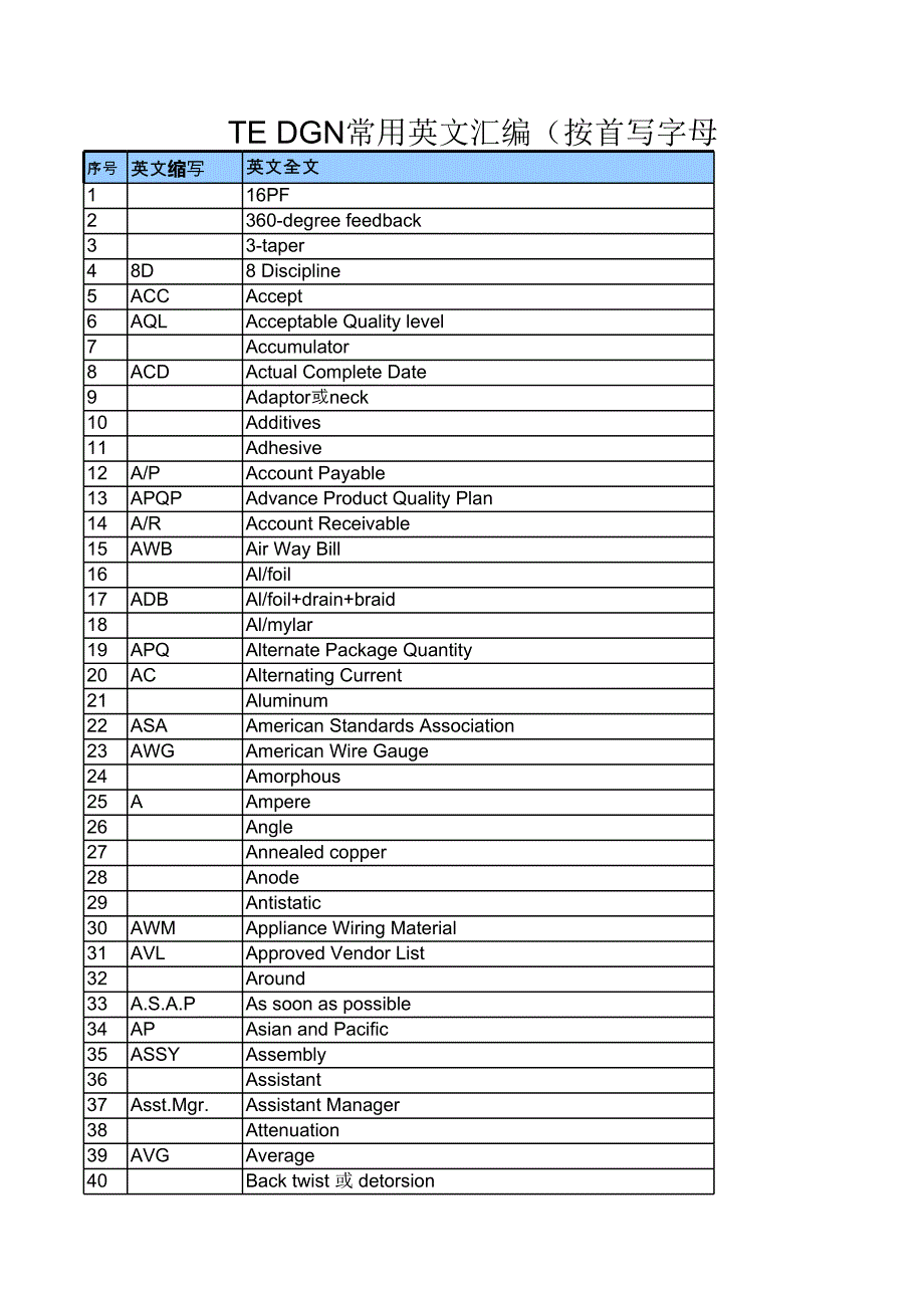 英文電線電纜專業(yè)術(shù)語,線束組裝專業(yè)術(shù)語,HR專業(yè)術(shù)語_第1頁