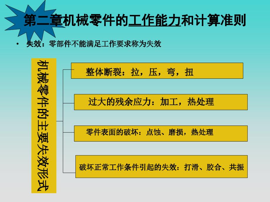 机械零件的工作能力和计算准则_第1页